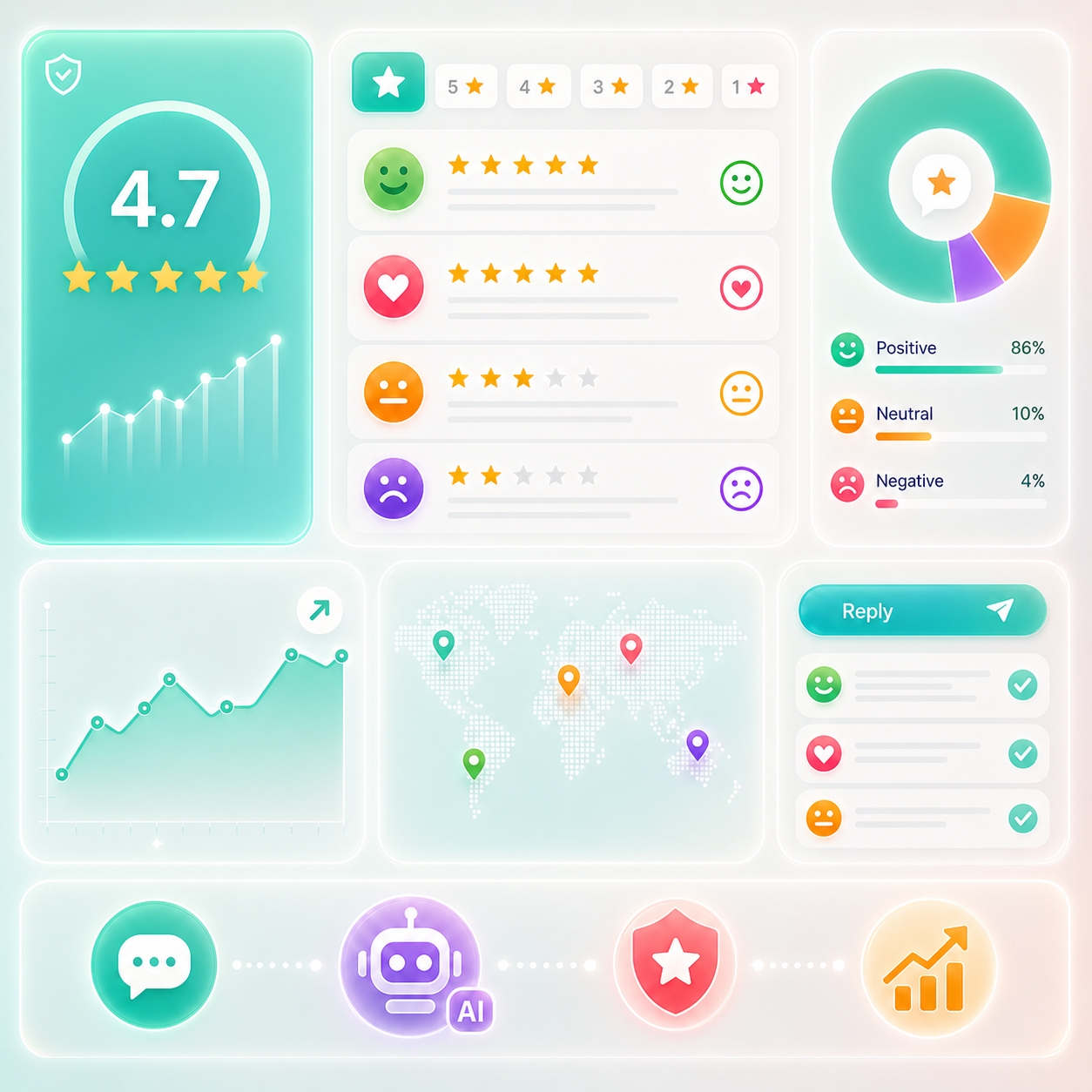 brand b reviews